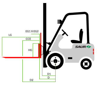 Dados da Empilhadeira