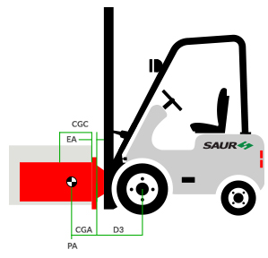 Dados do Equipamento