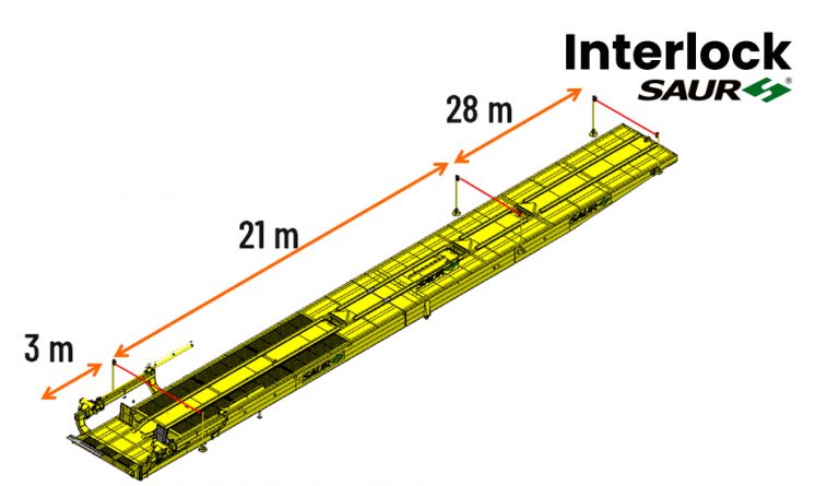 Sistema Interlock – SAUR - Galeria